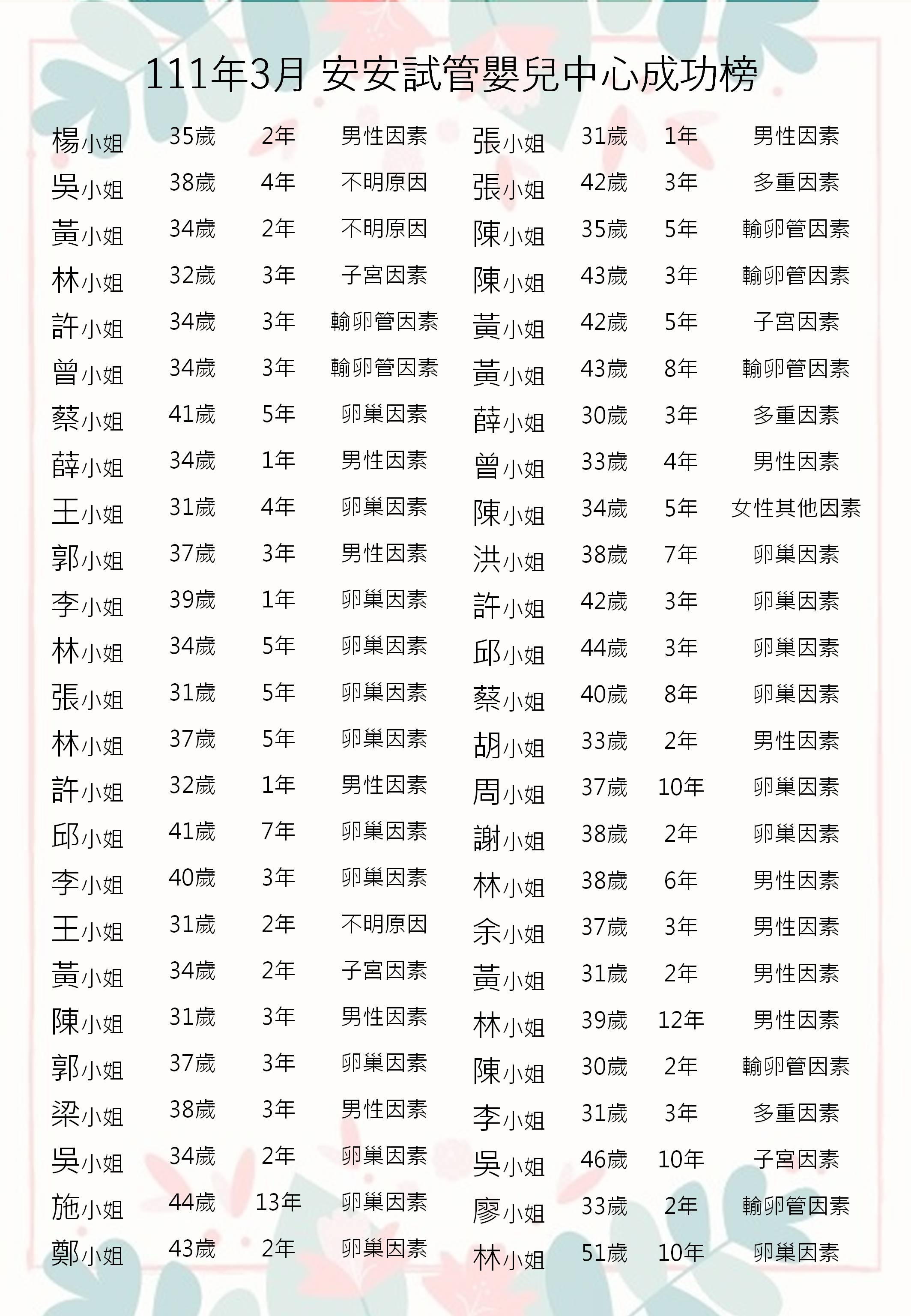 111年3月成功榜