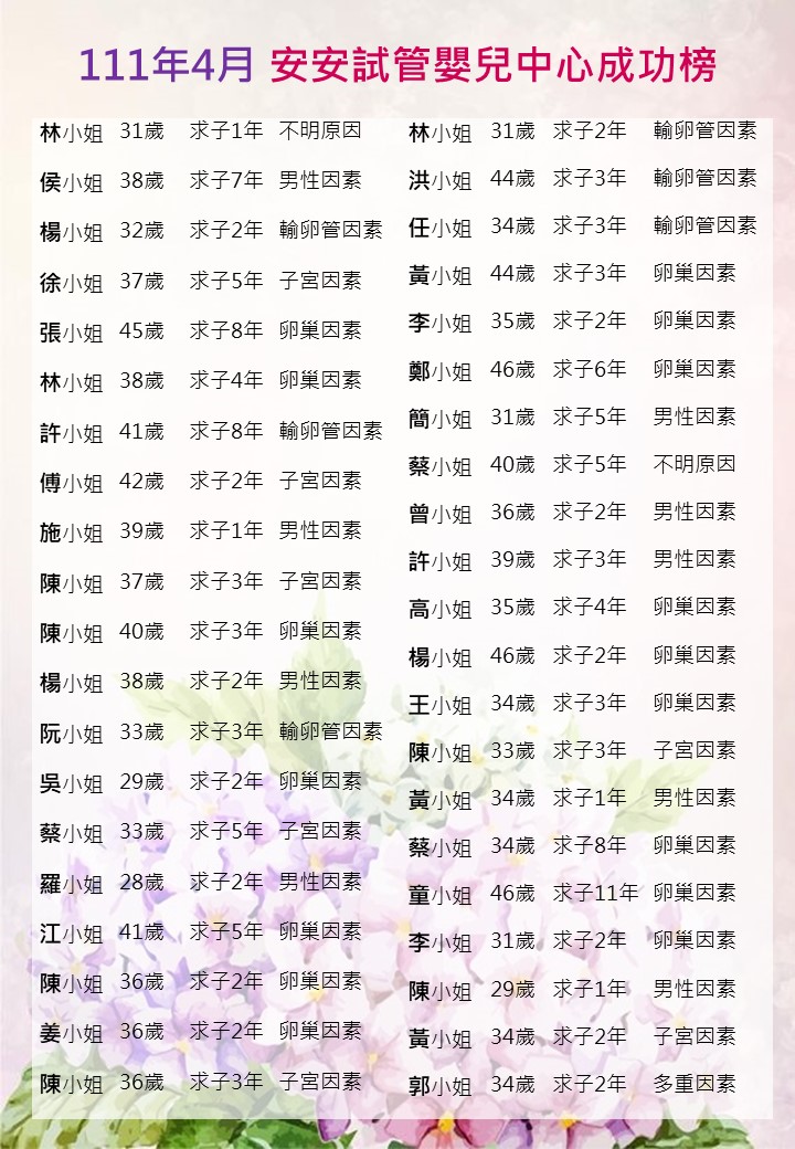 111年4月成功榜