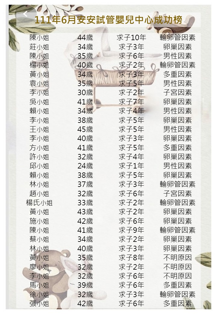 111年6月成功榜