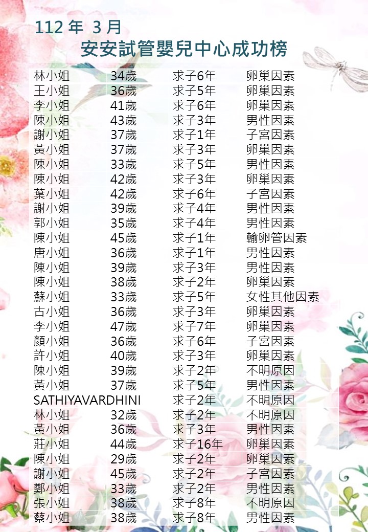 112年3月成功榜