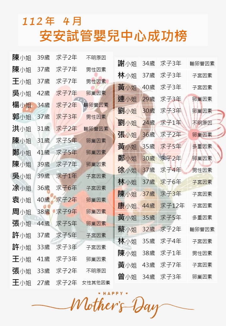 112年4月成功榜