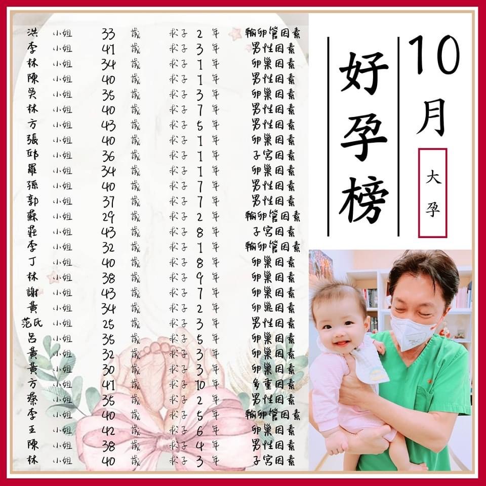 112年10月安安试管婴儿成功榜