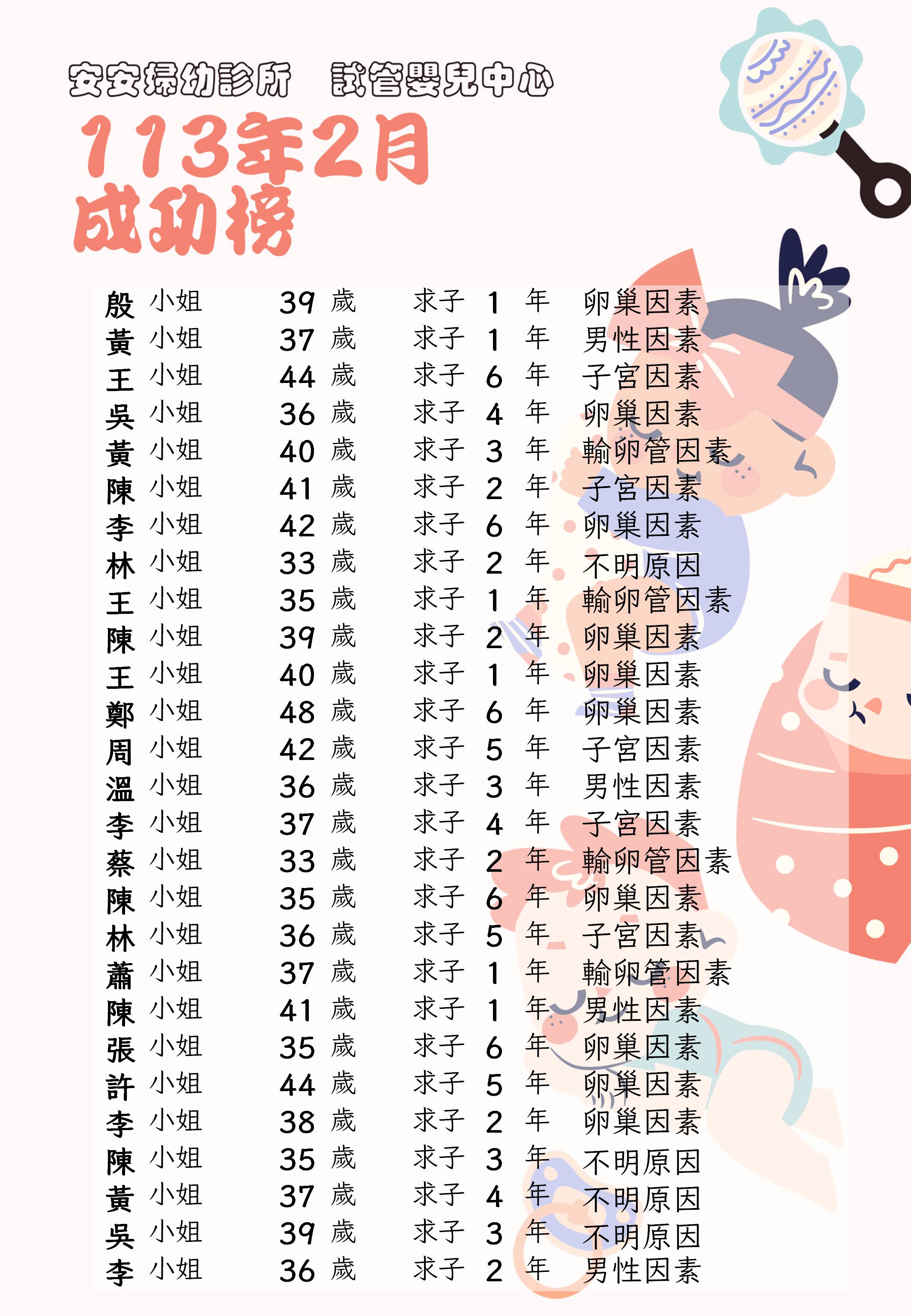 113年2月成功榜