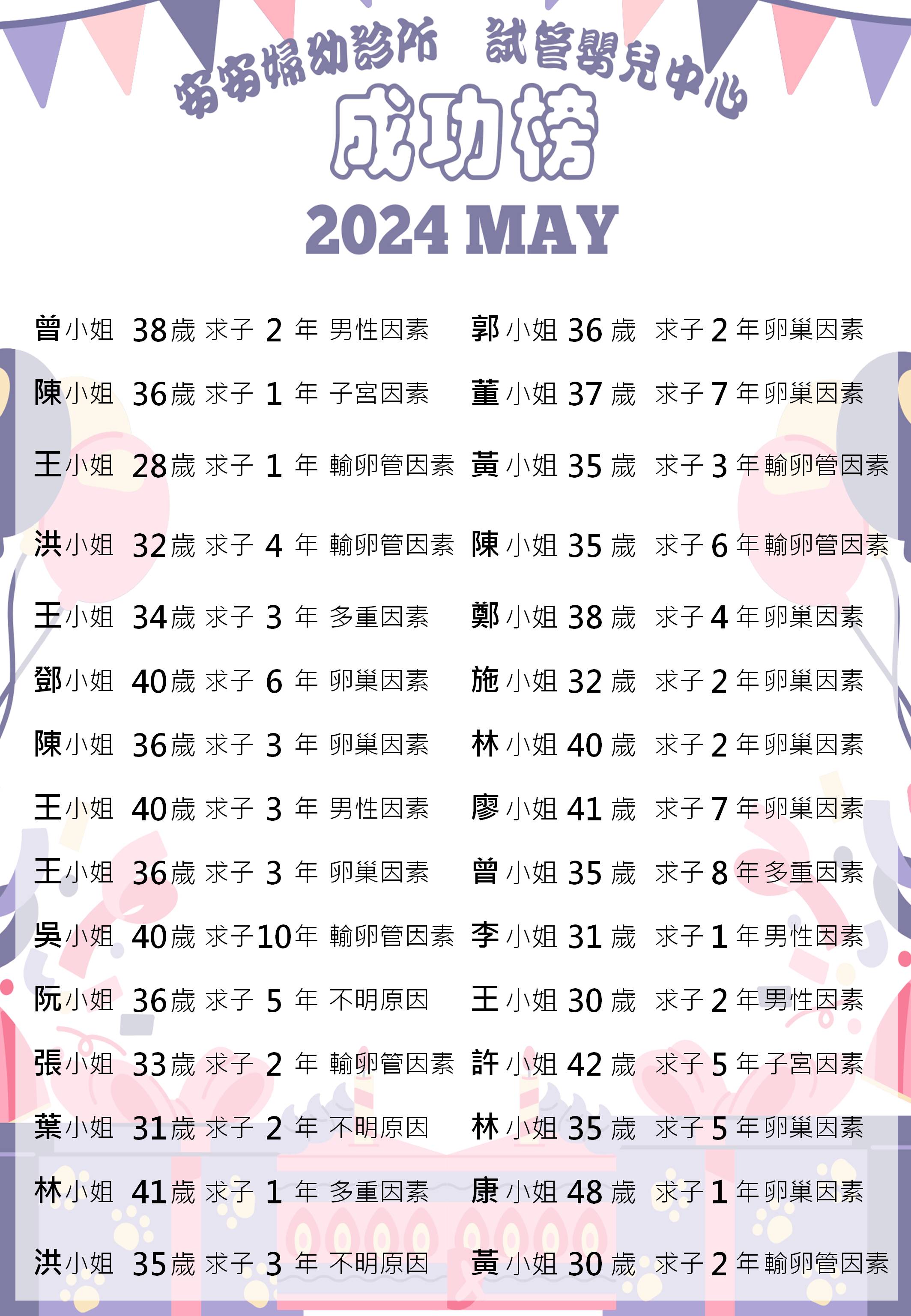 113年5月試管嬰兒中心成功榜