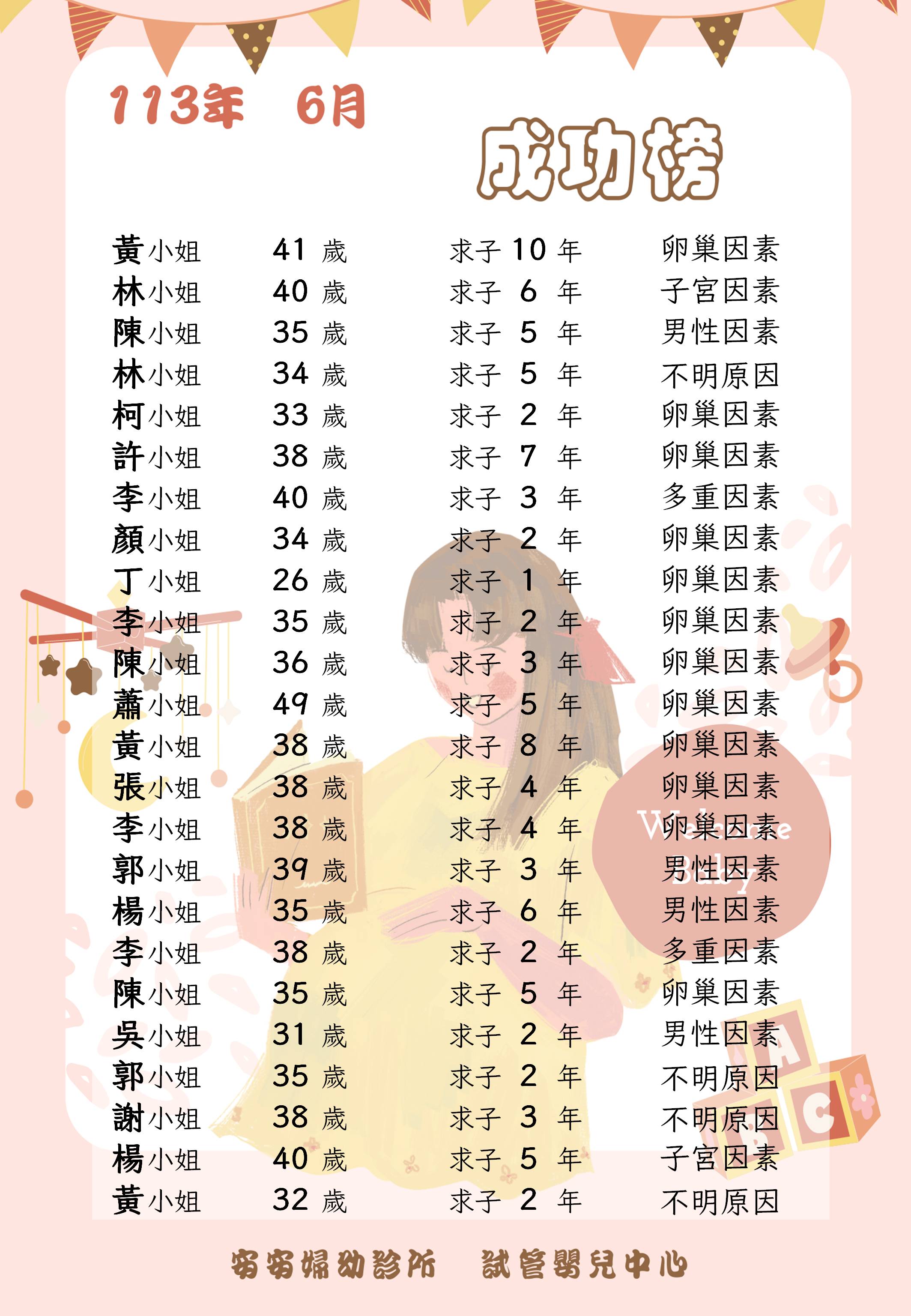 113年6月試管嬰兒中心成功榜