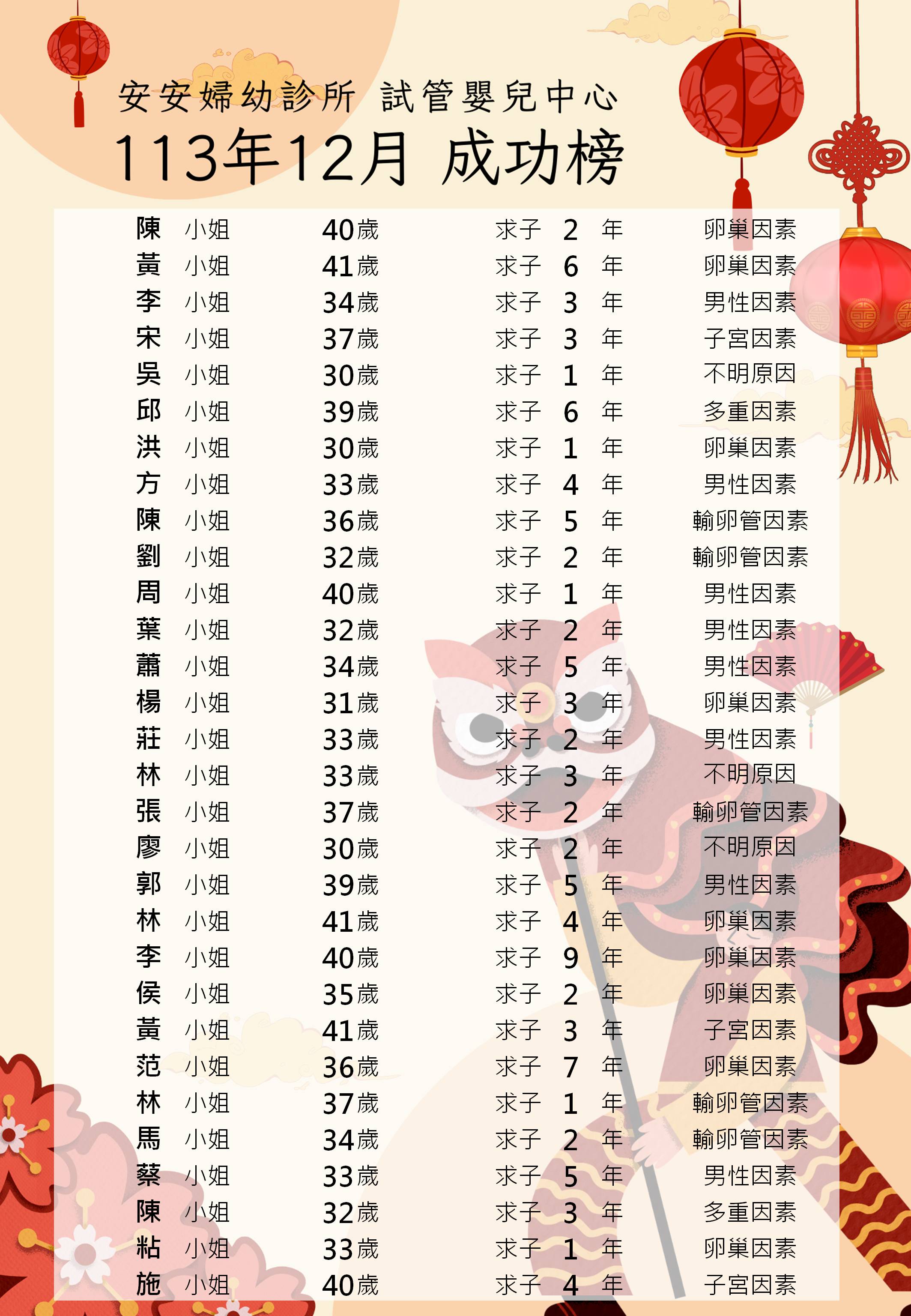 【AN-AN KAIYUAN】 Congratulations to all the moms who made it to the December 2024  Pregnancy Honor Roll !