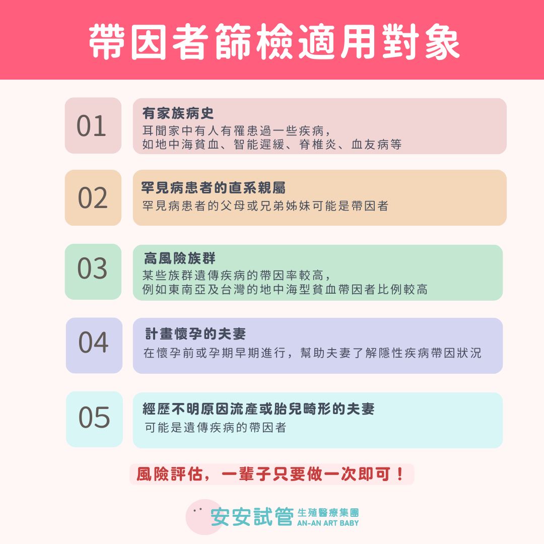 【孕前帶因篩檢 】