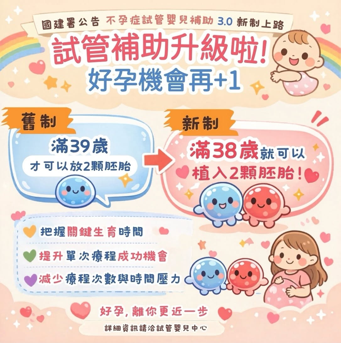 試管嬰兒補助3.0
