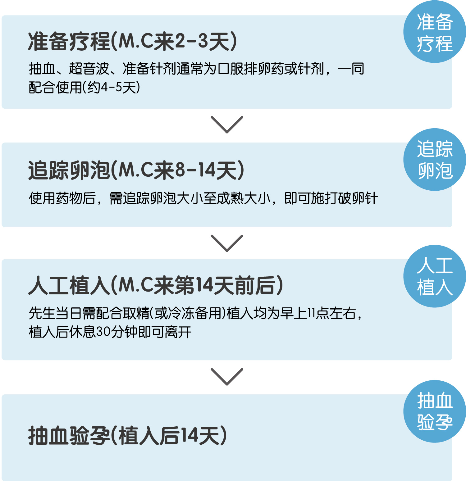 人工受精流程-安安试管婴儿中心,不孕症,试管婴儿,人工受孕,冷冻卵子